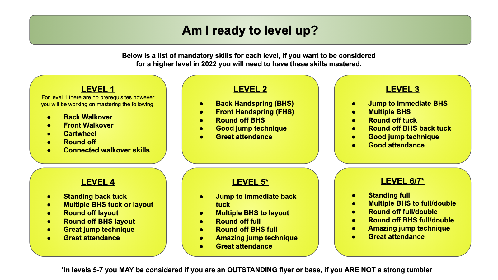 Southern Cross Cheerleading Melbourne Dance